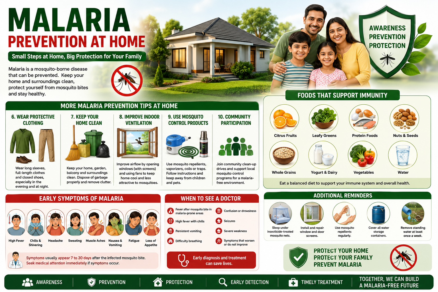 Malaria Prevention at Home