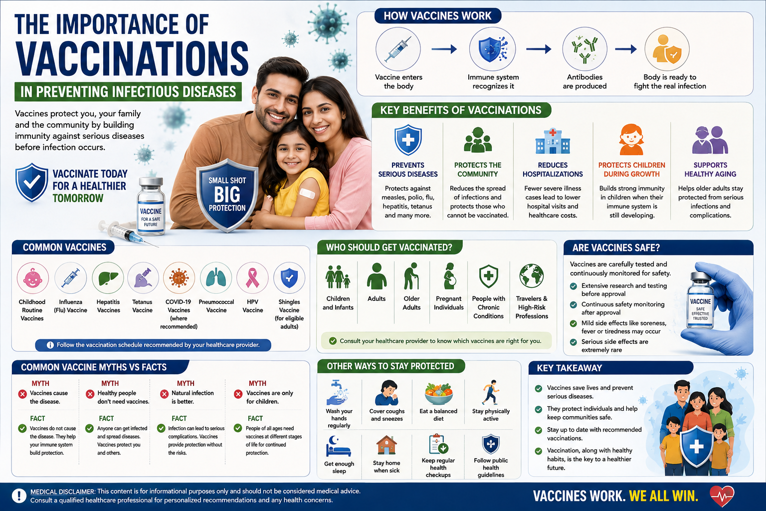 The Importance of Vaccinations in Preventing Infectious Diseases